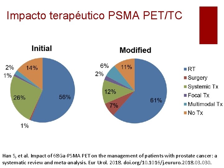 Impacto terapéutico PSMA PET/TC Han S, et al. Impact of 68 Ga-PSMA PET on Impacto terapéutico PSMA PET/TC Han S, et al. Impact of 68 Ga-PSMA PET on