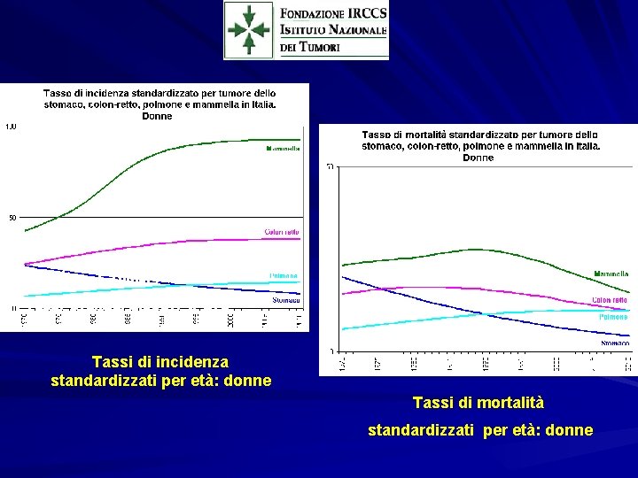 dal sito “I tumori in Italia” Tassi standardizzati x età Tassi di incidenza standardizzati