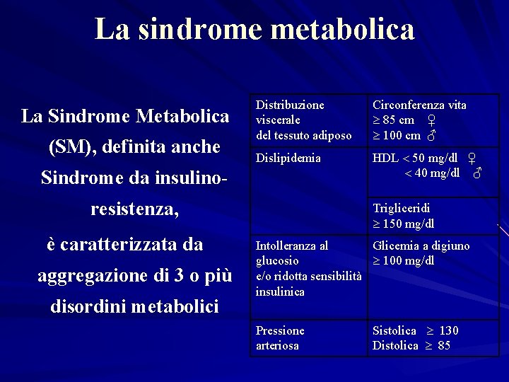 La sindrome metabolica La Sindrome Metabolica (SM), definita anche Distribuzione viscerale del tessuto adiposo