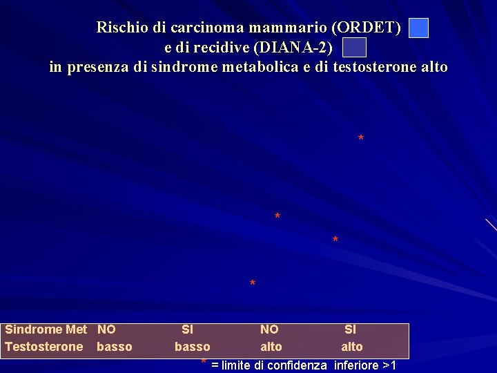 Rischio di carcinoma mammario (ORDET) e di recidive (DIANA-2) in presenza di sindrome metabolica