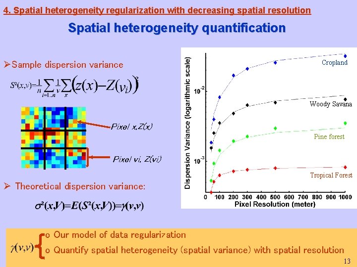 4. Spatial heterogeneity regularization with decreasing spatial resolution Spatial heterogeneity quantification ØSample dispersion variance 4. Spatial heterogeneity regularization with decreasing spatial resolution Spatial heterogeneity quantification ØSample dispersion variance