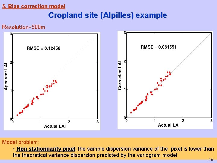 5. Bias correction model Cropland site (Alpilles) example Resolution=500 m Model problem: • Non 5. Bias correction model Cropland site (Alpilles) example Resolution=500 m Model problem: • Non