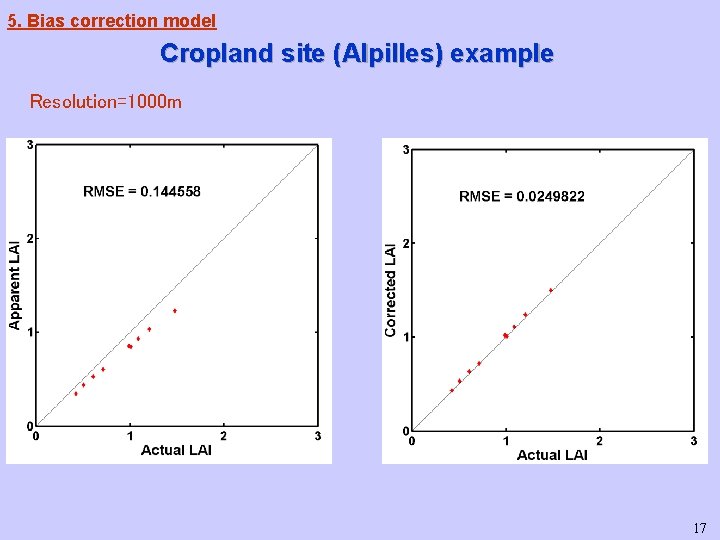 5. Bias correction model Cropland site (Alpilles) example Resolution=1000 m 17 5. Bias correction model Cropland site (Alpilles) example Resolution=1000 m 17
