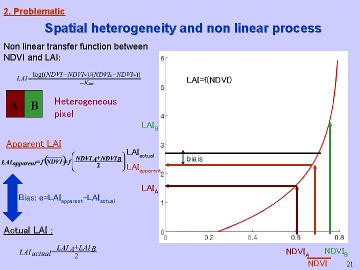 2. Problematic Spatial heterogeneity and non linear process Non linear transfer function between NDVI 2. Problematic Spatial heterogeneity and non linear process Non linear transfer function between NDVI