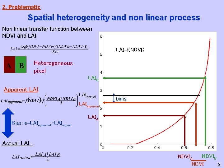 2. Problematic Spatial heterogeneity and non linear process Non linear transfer function between NDVI 2. Problematic Spatial heterogeneity and non linear process Non linear transfer function between NDVI