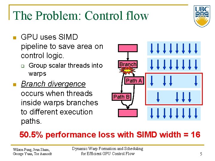 The Problem: Control flow n GPU uses SIMD pipeline to save area on control