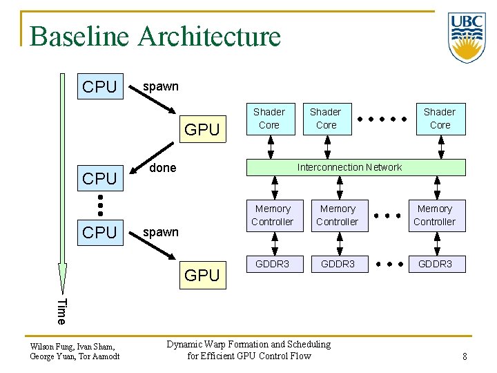 Baseline Architecture CPU spawn GPU CPU Shader Core done Shader Core Interconnection Network spawn