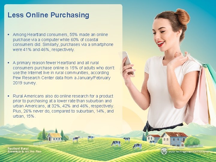 Less Online Purchasing § Among Heartland consumers, 55% made an online purchase via a