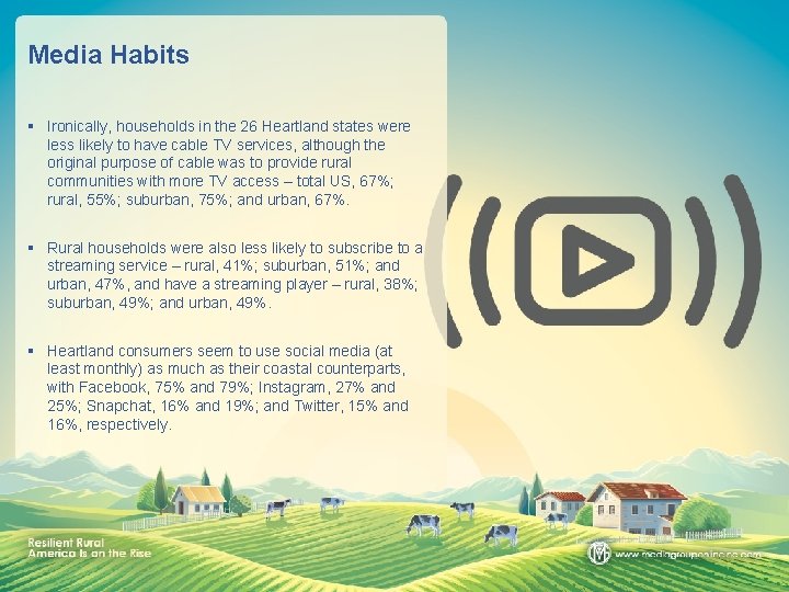 Media Habits § Ironically, households in the 26 Heartland states were less likely to