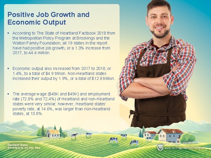 Positive Job Growth and Economic Output § According to The State of Heartland Factbook