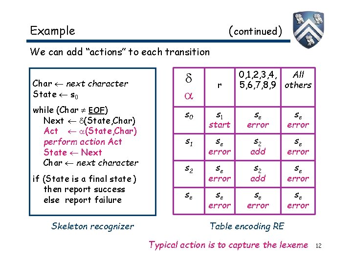 Example ( continued) We can add “actions” to each transition Char next character State