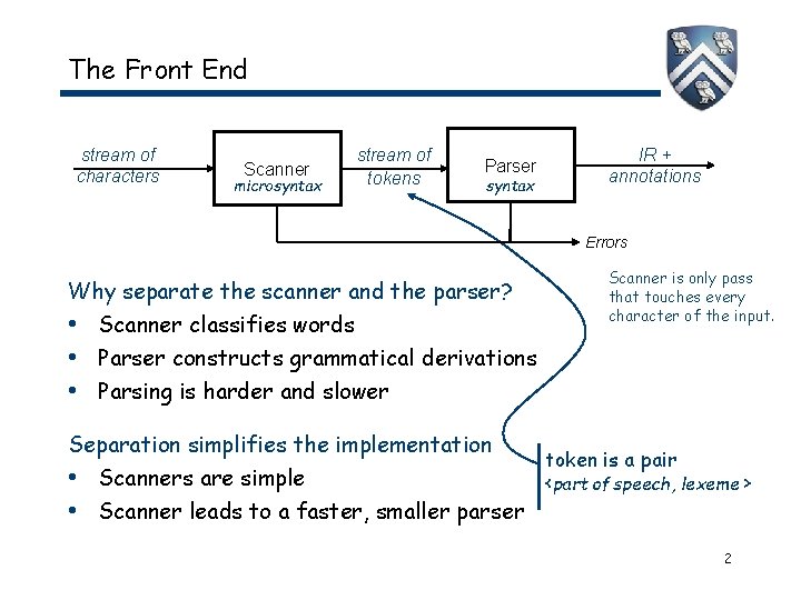 The Front End stream of characters Scanner microsyntax stream of tokens Parser syntax IR