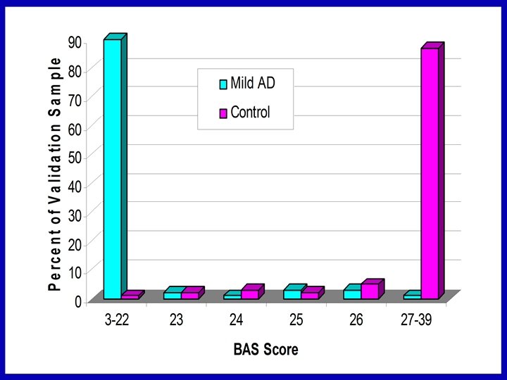 JW Ashford, MD Ph. D, 2001 