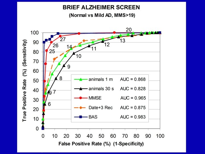 JW Ashford, MD Ph. D, 2003 