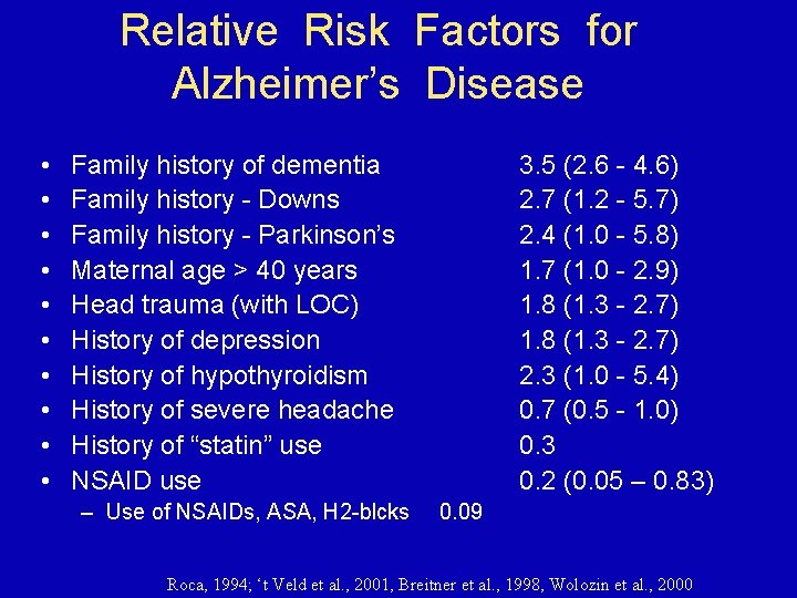 Relative Risk Factors for Alzheimer’s Disease • • • Family history of dementia Family