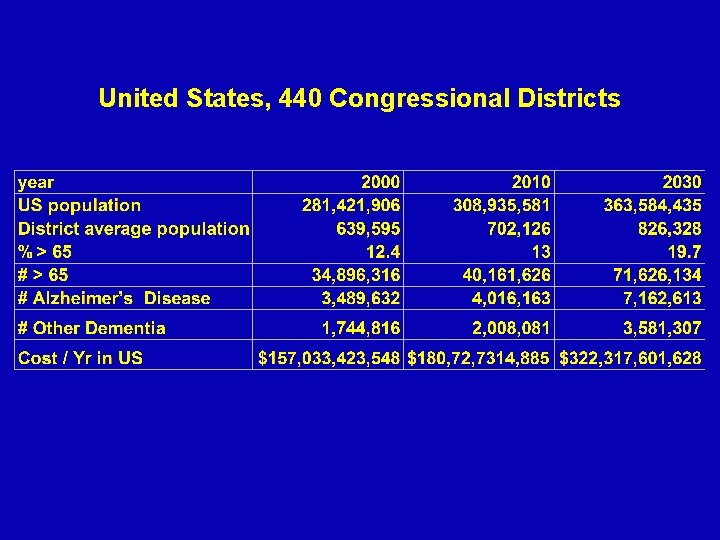 United States, 440 Congressional Districts 