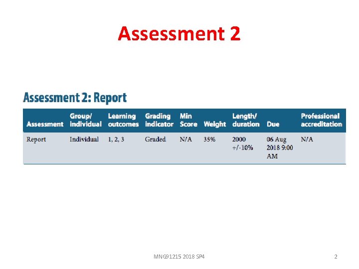 Assessment 2 MNG 91215 2018 SP 4 2 