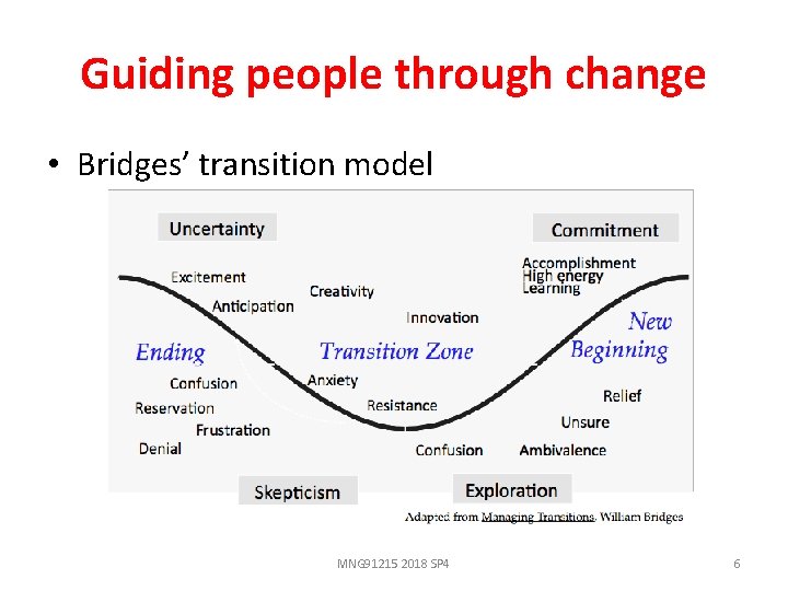 Guiding people through change • Bridges’ transition model MNG 91215 2018 SP 4 6