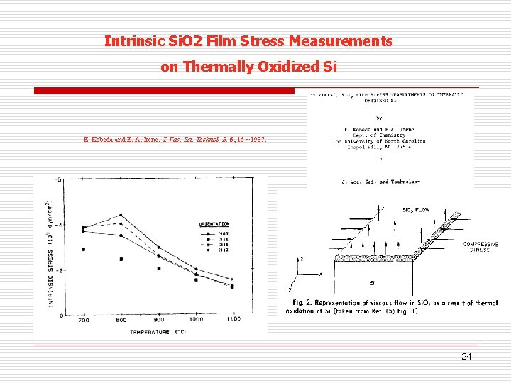 Intrinsic Si. O 2 Film Stress Measurements on Thermally Oxidized Si E. Kobeda and