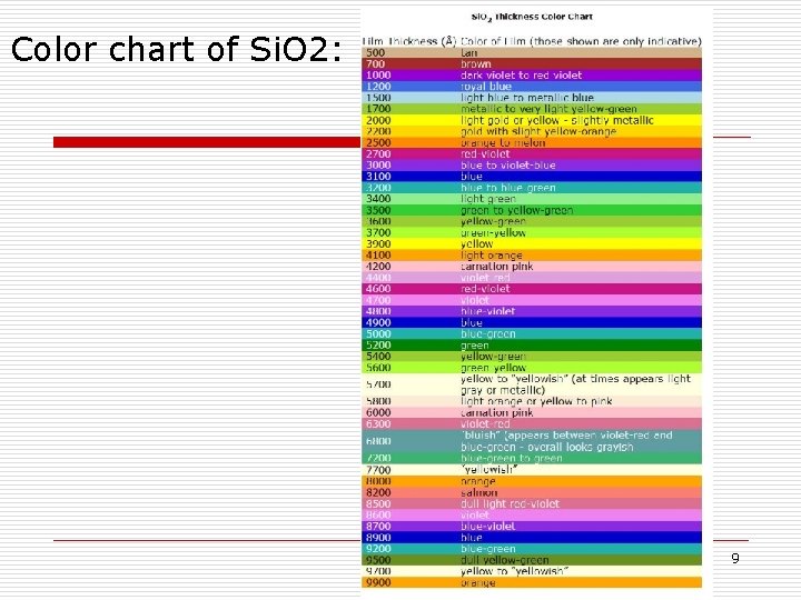 Color chart of Si. O 2: 9 