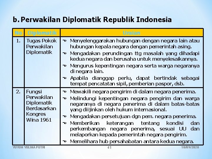 b. Perwakilan Diplomatik Republik Indonesia No Diplomatik Uraian 1. Tugas Pokok Perwakilan Diplomatik Menyelenggarakan