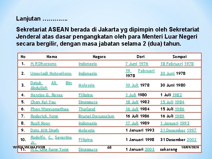 Lanjutan …………. Sekretariat ASEAN berada di Jakarta yg dipimpin oleh Sekretariat Jenderal atas dasar