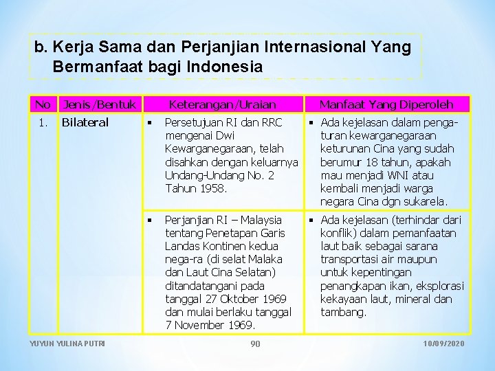 b. Kerja Sama dan Perjanjian Internasional Yang Bermanfaat bagi Indonesia No Jenis/Bentuk 1. Bilateral