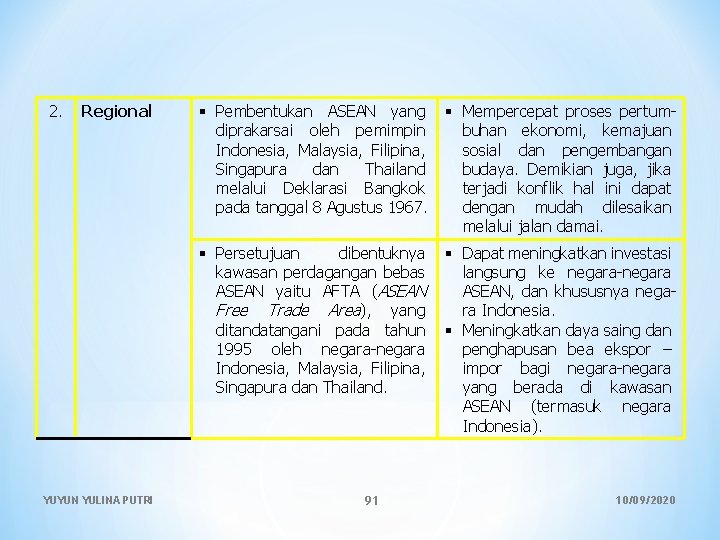 2. Regional YUYUN YULINA PUTRI Pembentukan ASEAN yang diprakarsai oleh pemimpin Indonesia, Malaysia, Filipina,