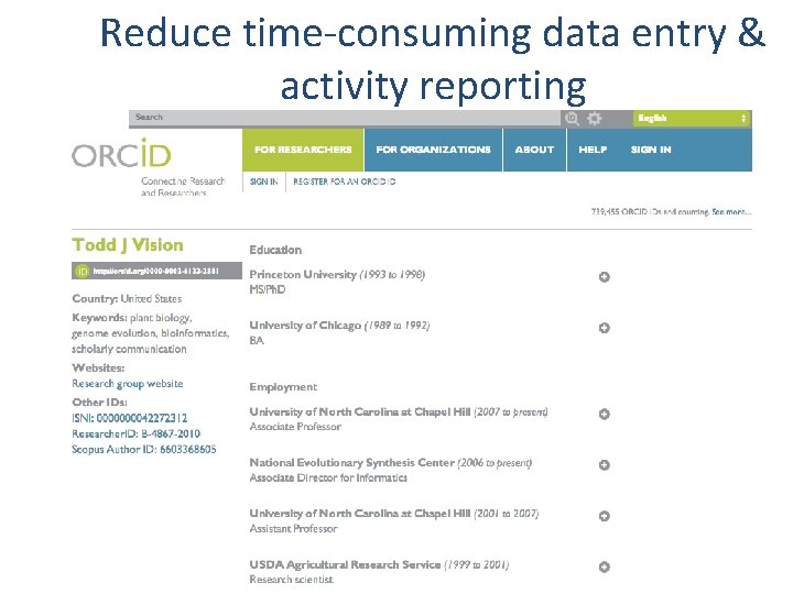 Reduce time-consuming data entry & activity reporting 