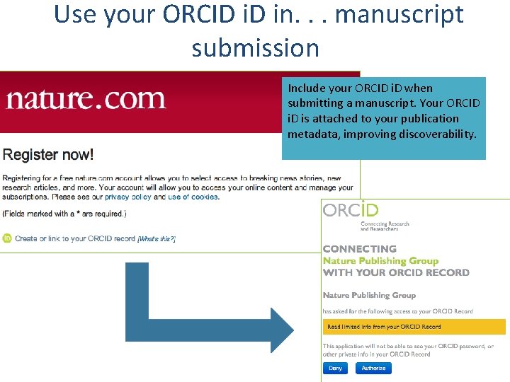 Use your ORCID i. D in. . . manuscript submission Include your ORCID i.