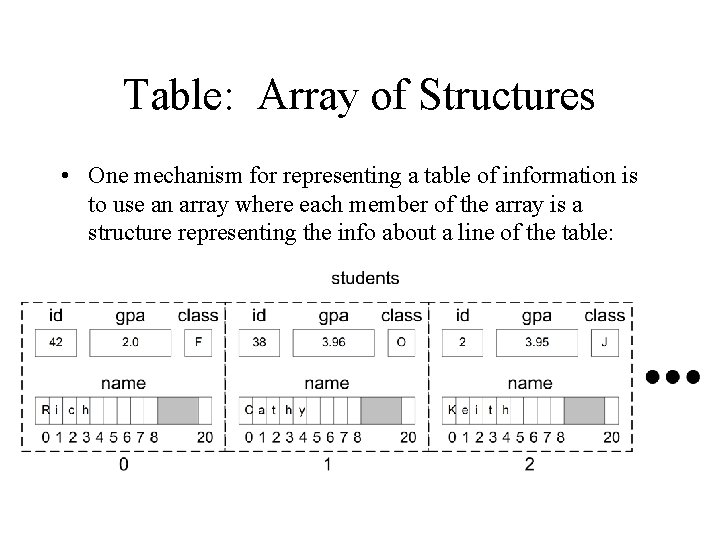 Table: Array of Structures • One mechanism for representing a table of information is