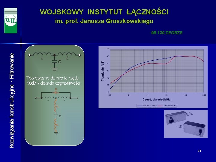 WOJSKOWY INSTYTUT ŁĄCZNOŚCI im. prof. Janusza Groszkowskiego Rozwiązania konstrukcyjne - Filtrowanie 05 -130 ZEGRZE