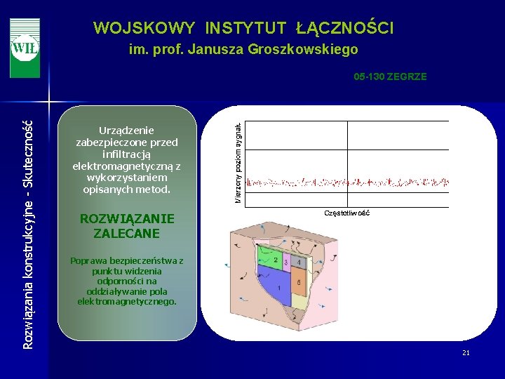 WOJSKOWY INSTYTUT ŁĄCZNOŚCI im. prof. Janusza Groszkowskiego Rozwiązania konstrukcyjne - Skuteczność 05 -130 ZEGRZE