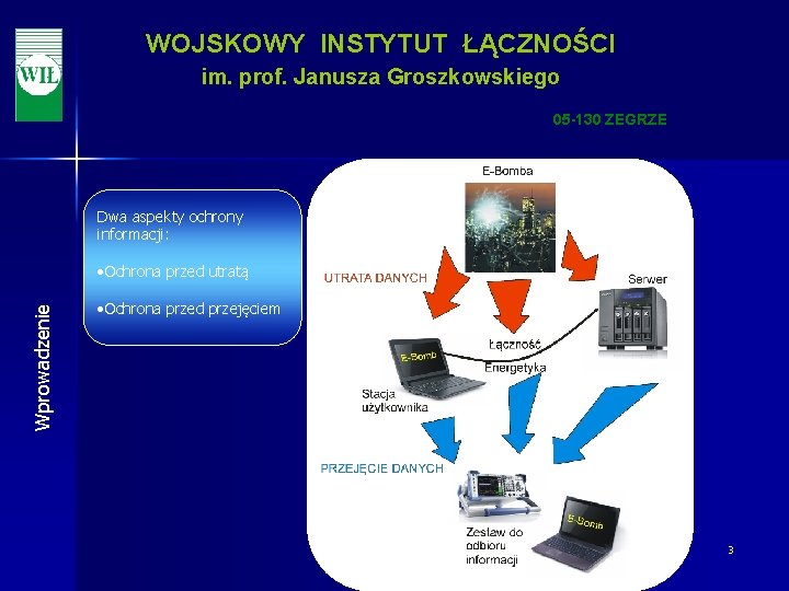 WOJSKOWY INSTYTUT ŁĄCZNOŚCI im. prof. Janusza Groszkowskiego 05 -130 ZEGRZE Dwa aspekty ochrony informacji: