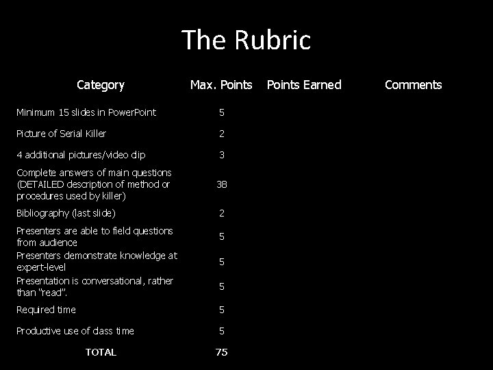 The Rubric Category Max. Points Minimum 15 slides in Power. Point 5 Picture of