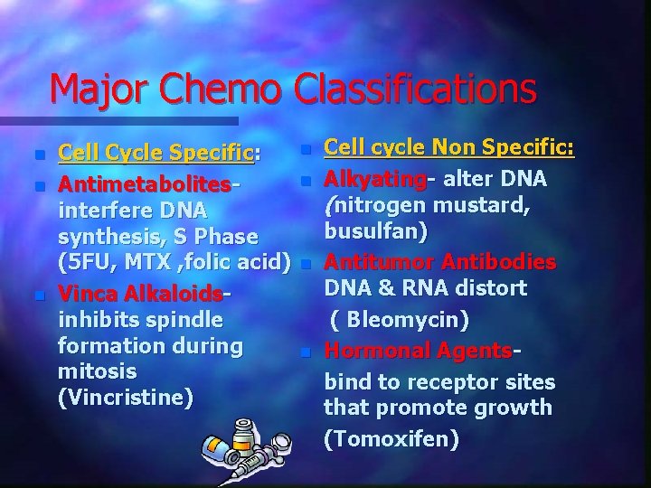 Major Chemo Classifications n n n Cell Cycle Specific: Antimetabolitesinterfere DNA synthesis, S Phase