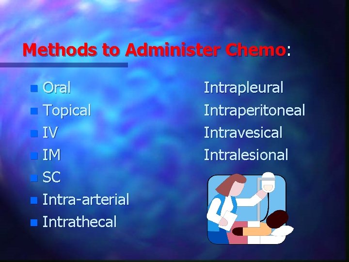 Methods to Administer Chemo: Oral n Topical n IV n IM n SC n
