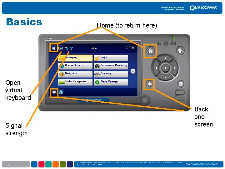 Basics Home (to return here) Open virtual keyboard Back one screen Signal strength 6