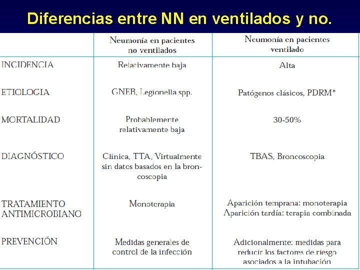 Diferencias entre NN en ventilados y no. 