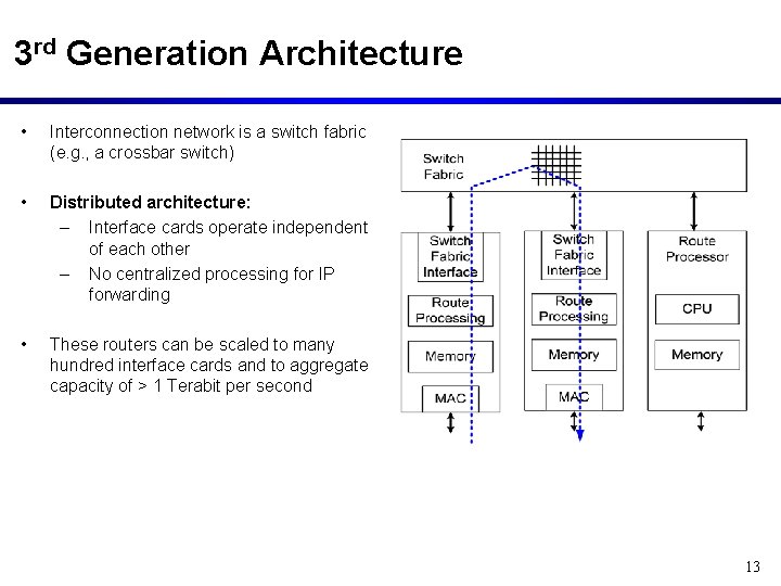 3 rd Generation Architecture • Interconnection network is a switch fabric (e. g. ,