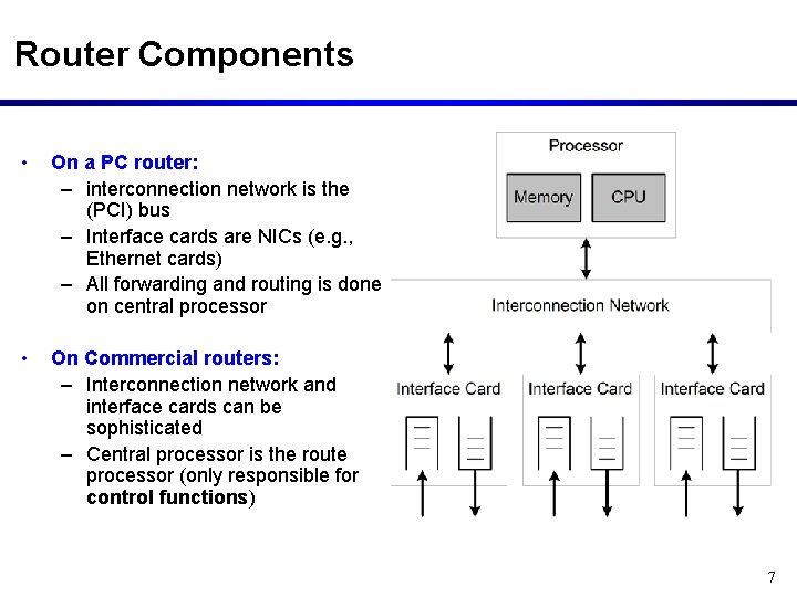 Router Components • On a PC router: – interconnection network is the (PCI) bus