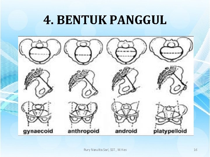 4. BENTUK PANGGUL Rury Narulita Sari, SST. , M. Kes 16 