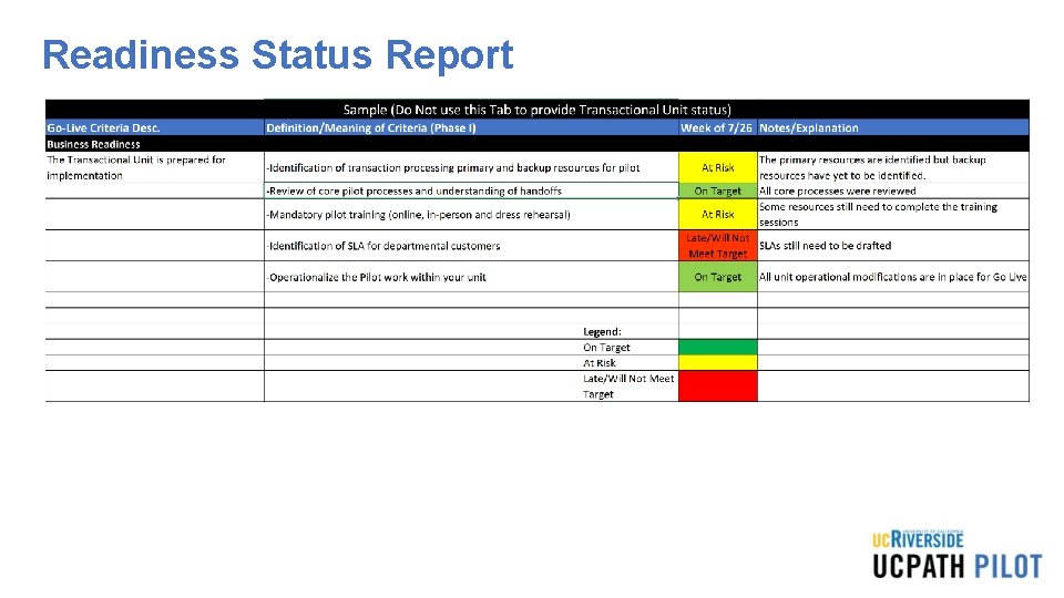 Readiness Status Report Readiness Status Report