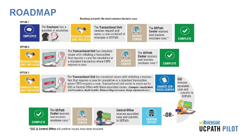 ROADMAP ROADMAP