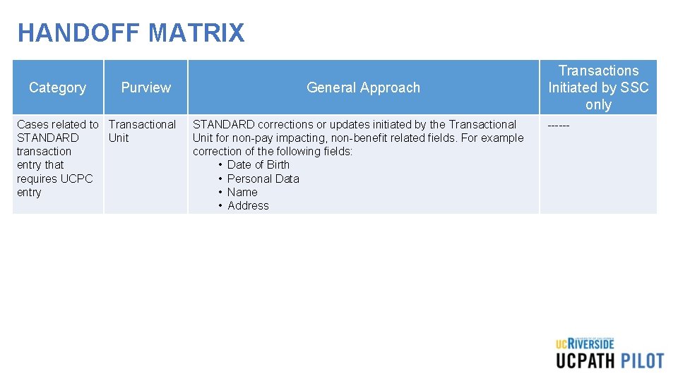 HANDOFF MATRIX Category Purview Cases related to Transactional STANDARD Unit transaction entry that requires HANDOFF MATRIX Category Purview Cases related to Transactional STANDARD Unit transaction entry that requires
