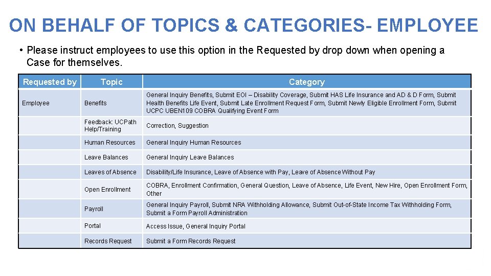 ON BEHALF OF TOPICS & CATEGORIES- EMPLOYEE • Please instruct employees to use this ON BEHALF OF TOPICS & CATEGORIES- EMPLOYEE • Please instruct employees to use this
