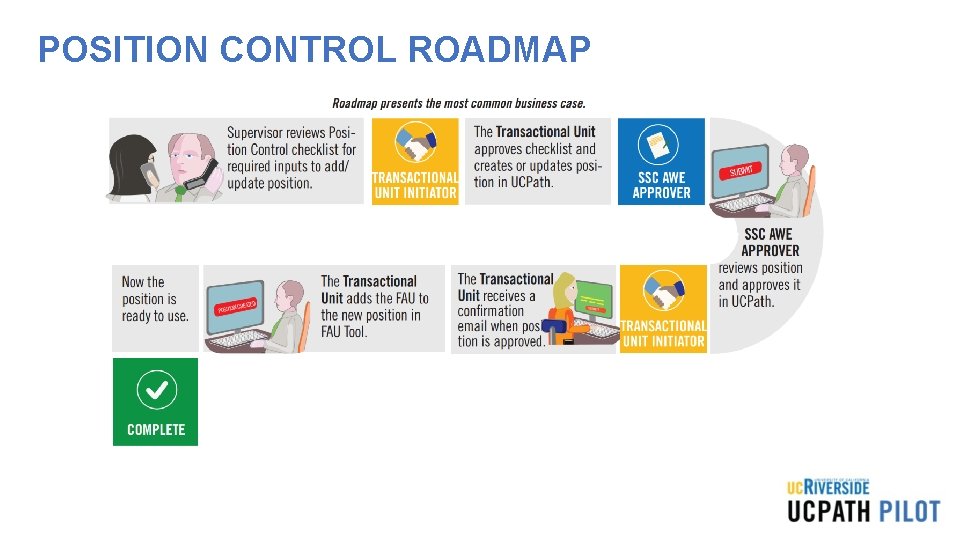 POSITION CONTROL ROADMAP POSITION CONTROL ROADMAP