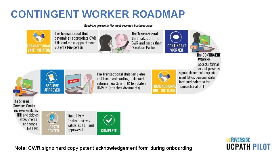 CONTINGENT WORKER ROADMAP Note: CWR signs hard copy patent acknowledgement form during onboarding CONTINGENT WORKER ROADMAP Note: CWR signs hard copy patent acknowledgement form during onboarding
