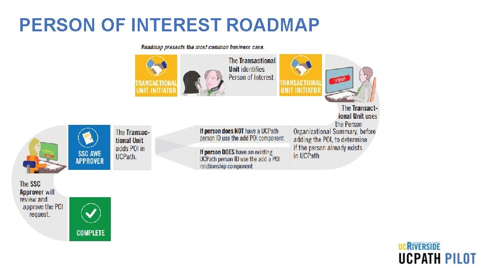 PERSON OF INTEREST ROADMAP PERSON OF INTEREST ROADMAP