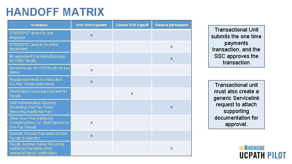 HANDOFF MATRIX Scenarios One Time Payment Contact UCR Payroll Service. Link Request STAR/SPOT award HANDOFF MATRIX Scenarios One Time Payment Contact UCR Payroll Service. Link Request STAR/SPOT award